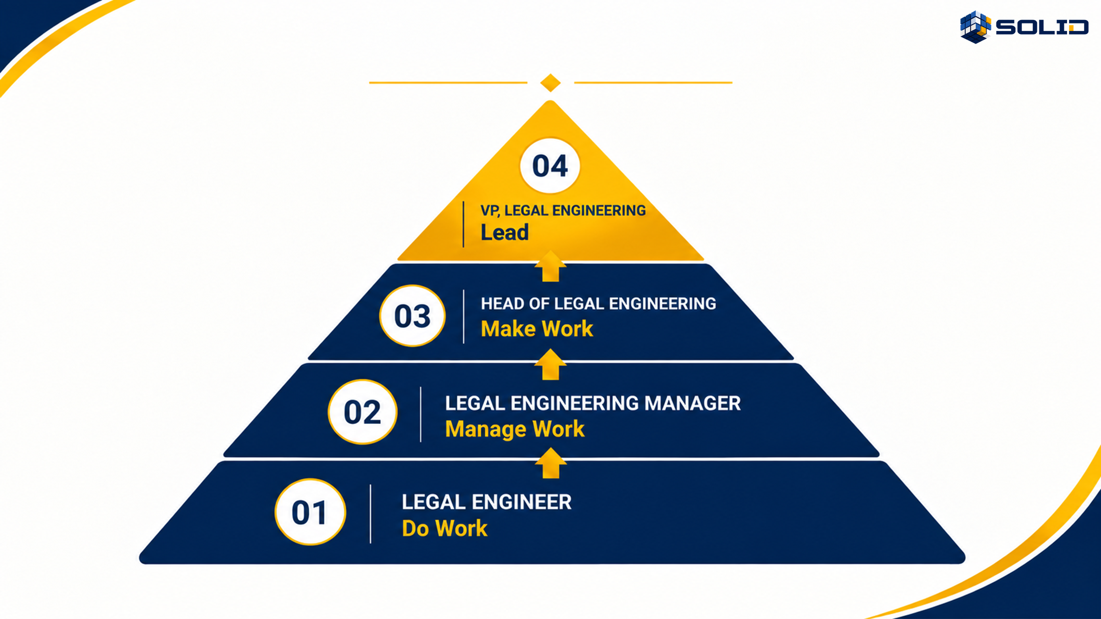 Your career is a jungle gym, not a ladder