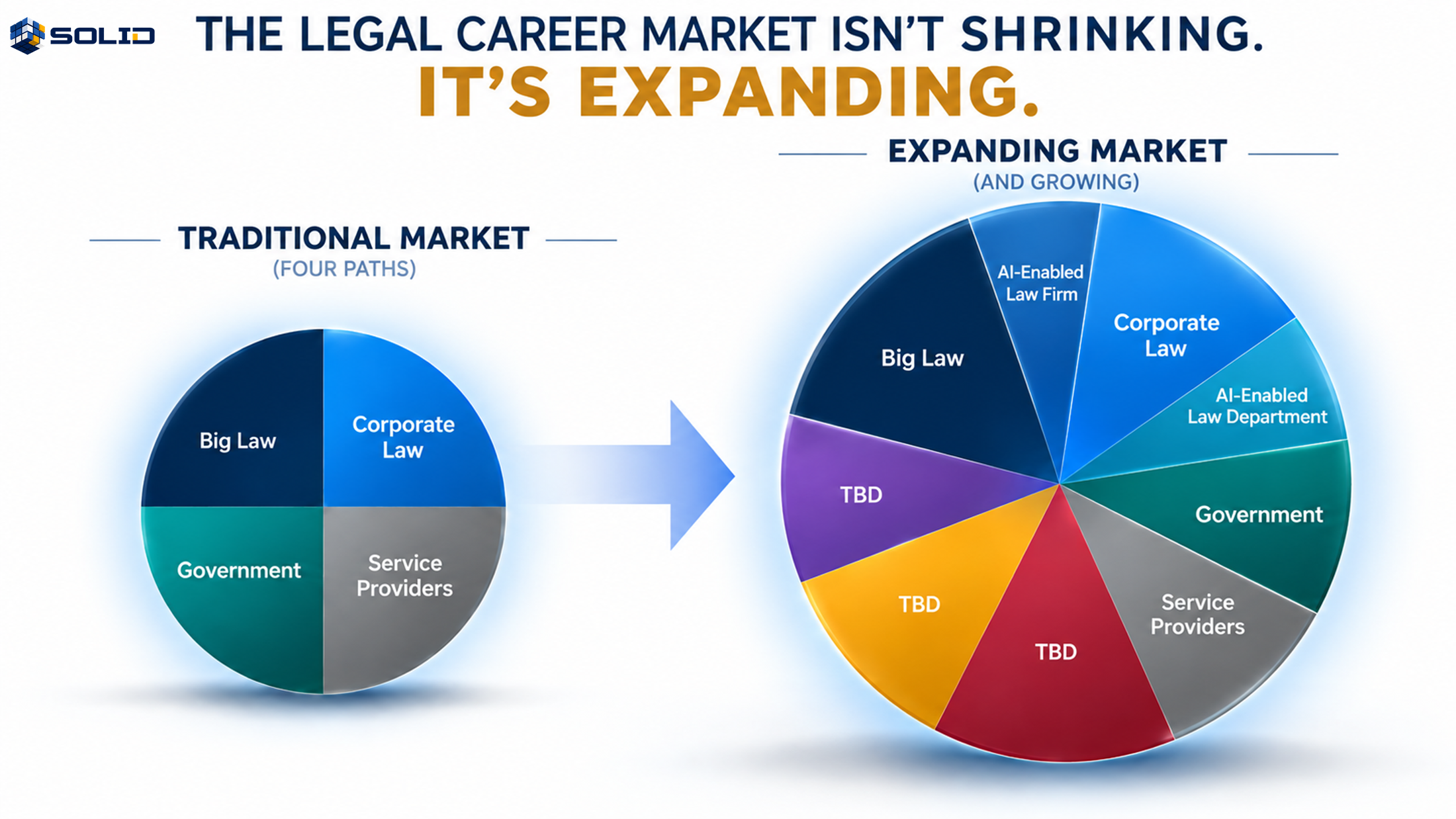 The jobs are everywhere: corporations, law firms, software and AI, services and consulting