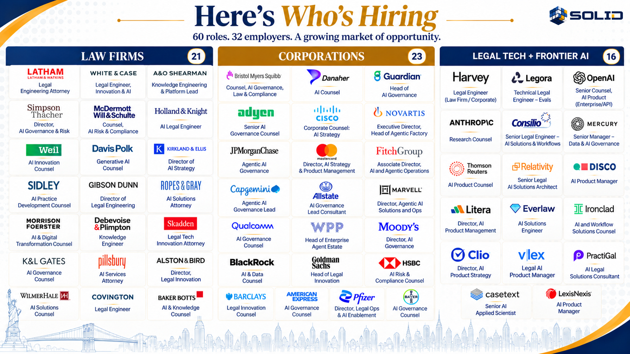 Compensation landscape: posted base salary ranges for emerging AI and legal roles