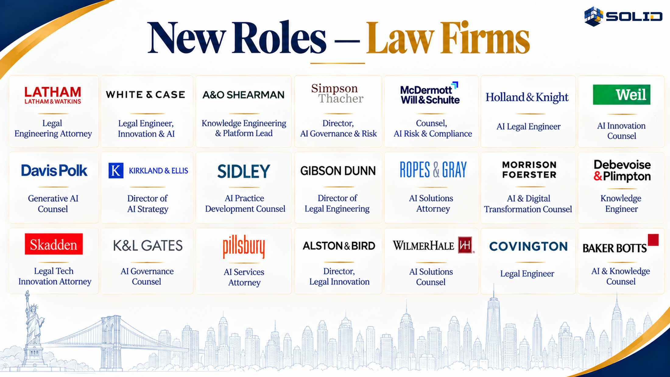 New roles at corporations including Bristol Myers Squibb, Cisco, Novartis, and Goldman Sachs