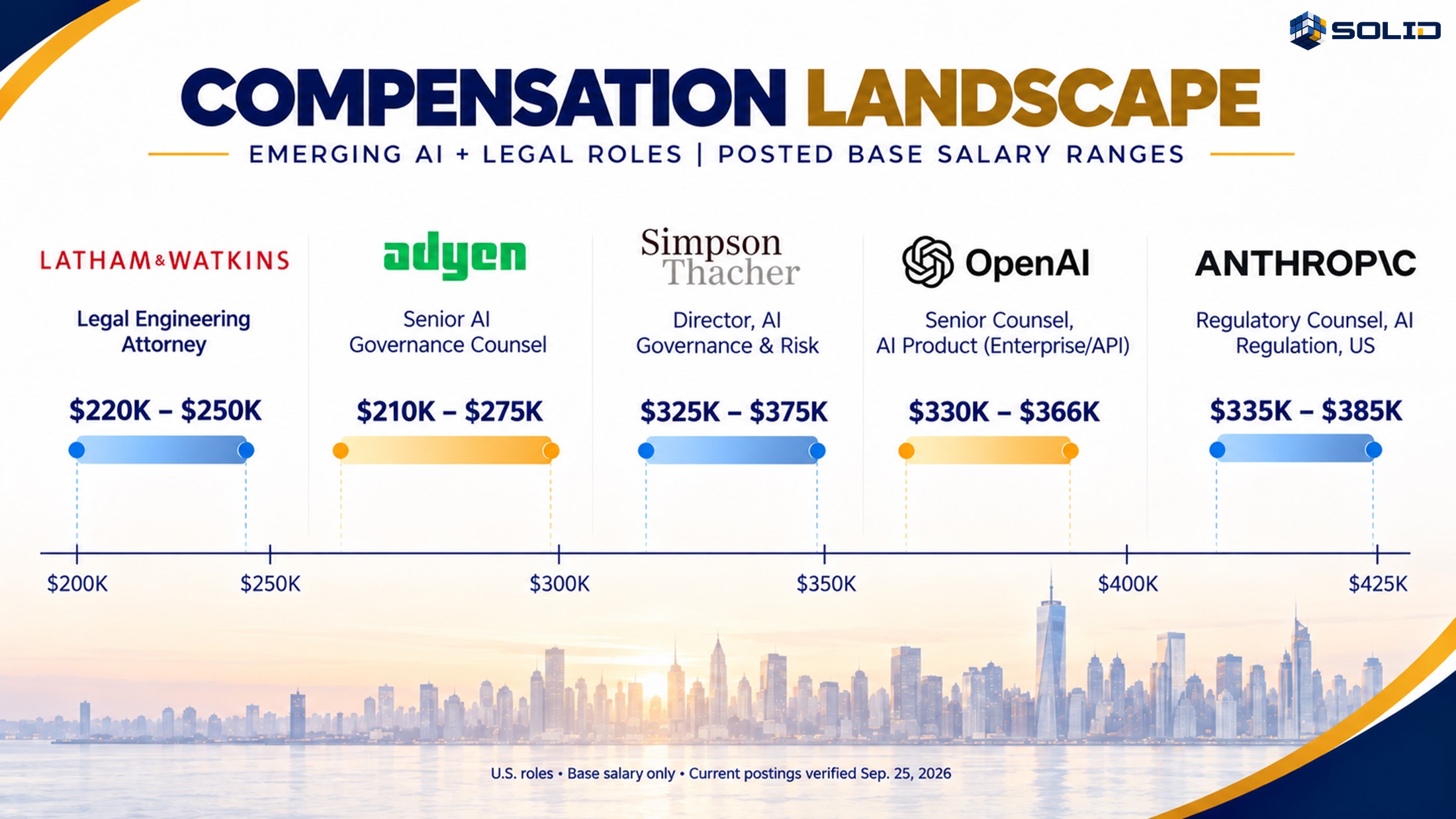 Here's who's hiring: 60 roles across 32 employers in law firms, corporations, and legal tech